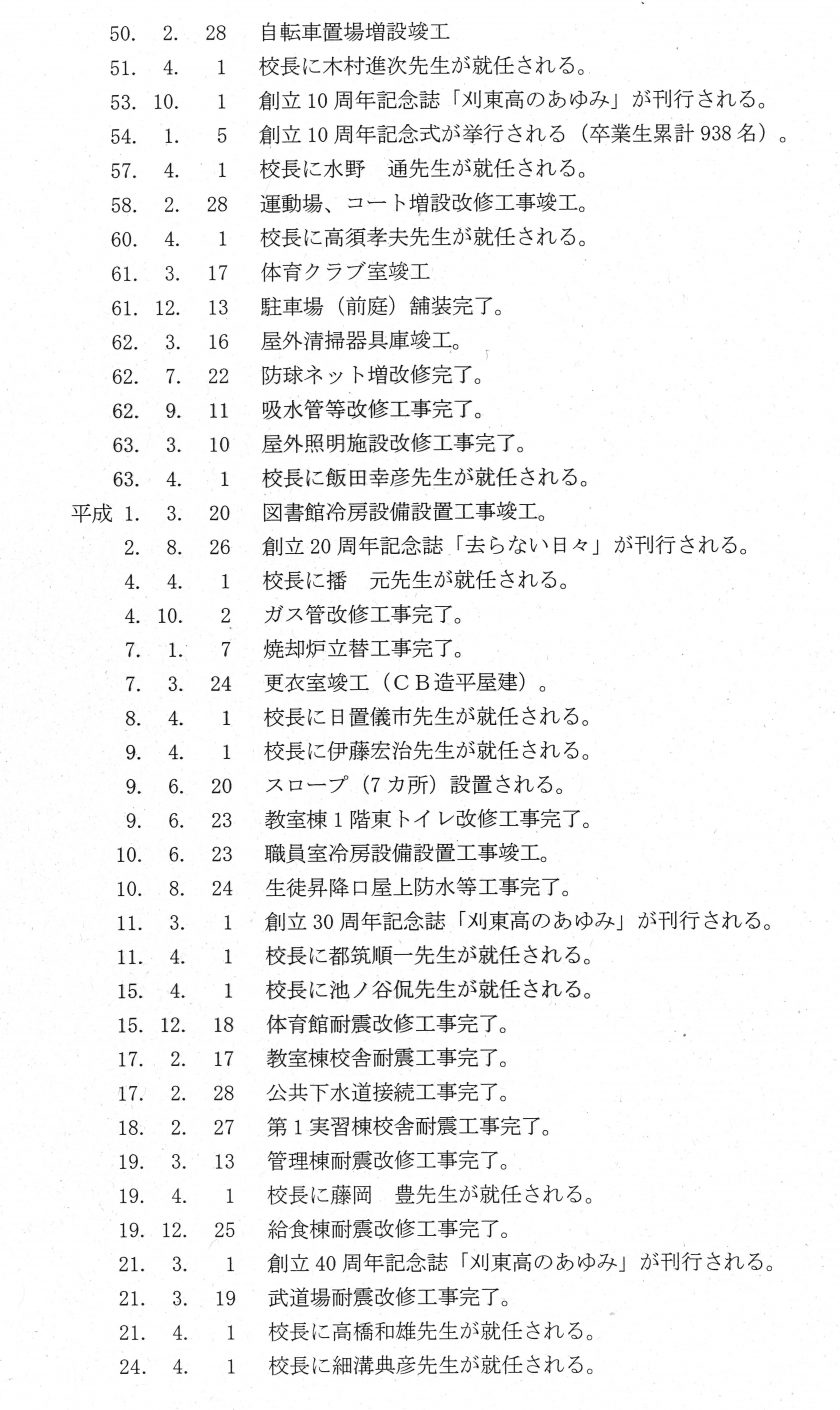 沿革 刈谷東高等学校通信制課程